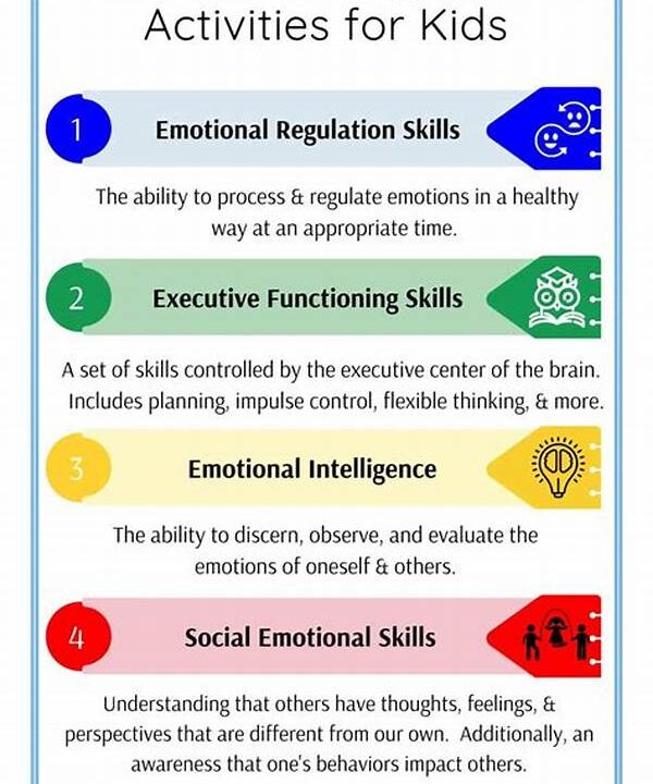 Developing Emotional Regulation In Pupils